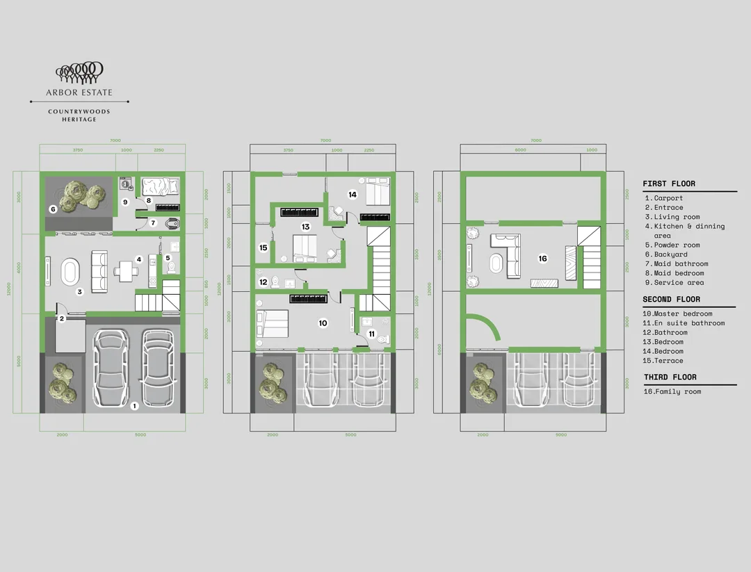 Tipe 7x12 2